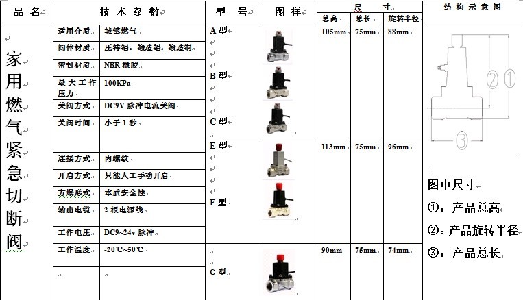 迅特波盖式电磁阀技术参数